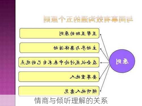 情商与倾听理解的关系