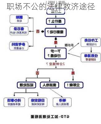 职场不公的法律救济途径