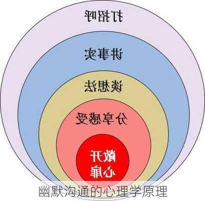 幽默沟通的心理学原理