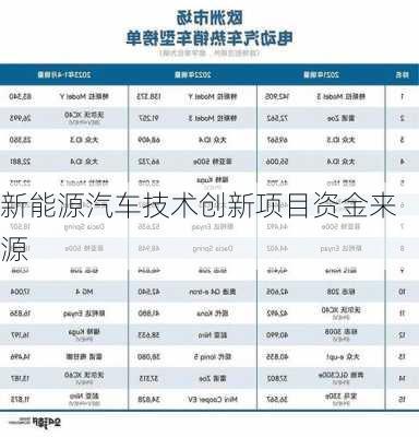 新能源汽车技术创新项目资金来源