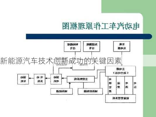 新能源汽车技术创新成功的关键因素