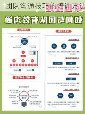 团队沟通技巧的培训方法