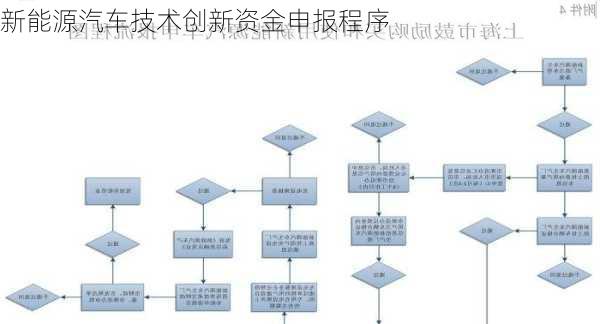 新能源汽车技术创新资金申报程序