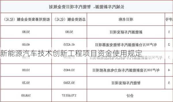 新能源汽车技术创新工程项目资金使用规定