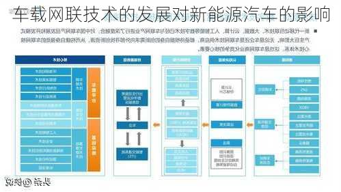 车载网联技术的发展对新能源汽车的影响