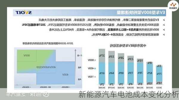 新能源汽车电池成本变化分析