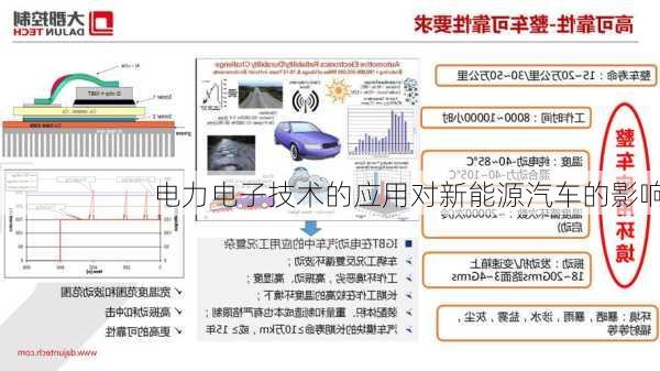 电力电子技术的应用对新能源汽车的影响