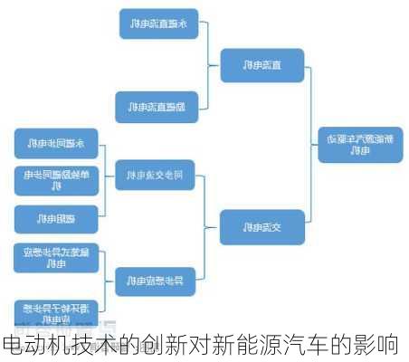 电动机技术的创新对新能源汽车的影响