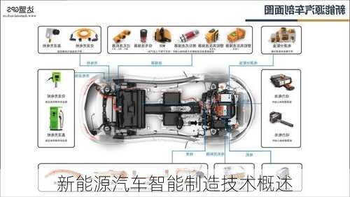 新能源汽车智能制造技术概述