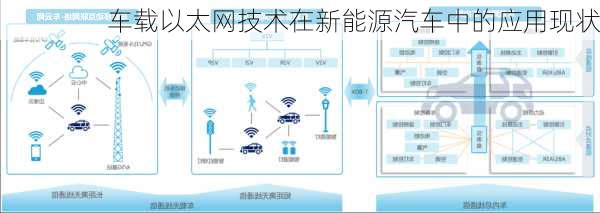 车载以太网技术在新能源汽车中的应用现状