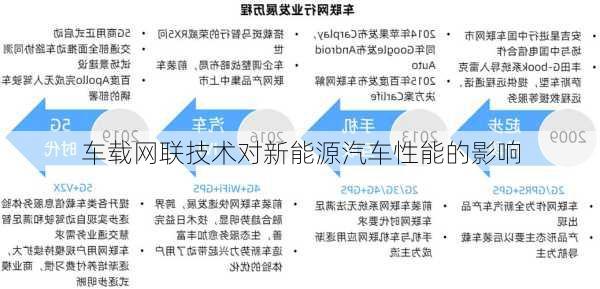 车载网联技术对新能源汽车性能的影响