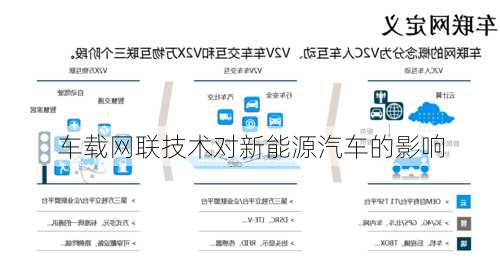 车载网联技术对新能源汽车的影响