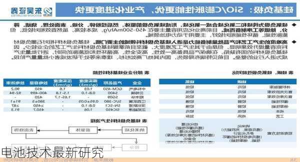 电池技术最新研究