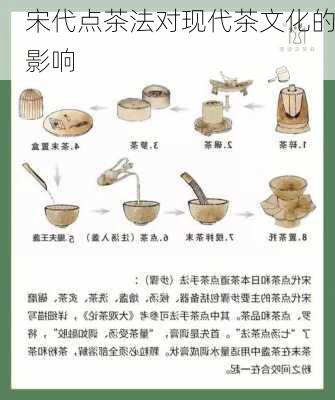 宋代点茶法对现代茶文化的影响