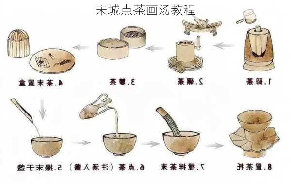 宋城点茶画汤教程