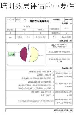 培训效果评估的重要性