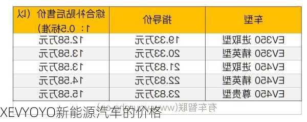 XEVYOYO新能源汽车的价格