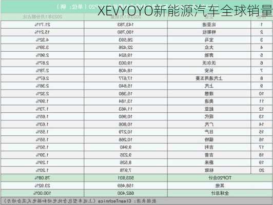 XEVYOYO新能源汽车全球销量