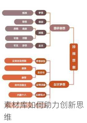 素材库如何助力创新思维