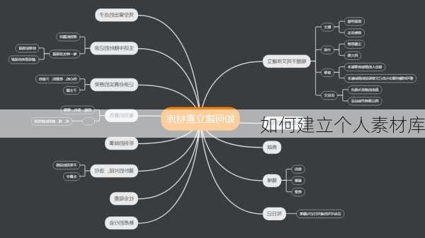 如何建立个人素材库
