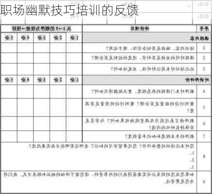 职场幽默技巧培训的反馈