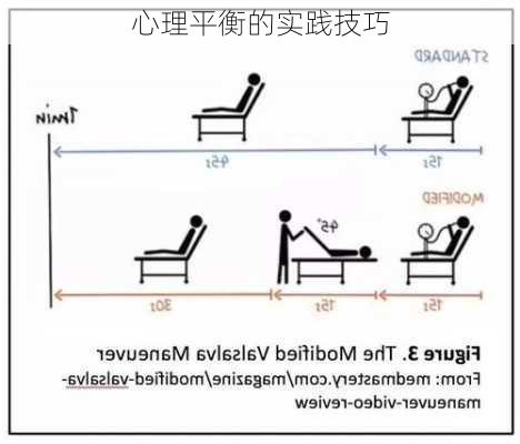 心理平衡的实践技巧