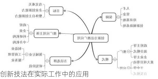 创新技法在实际工作中的应用