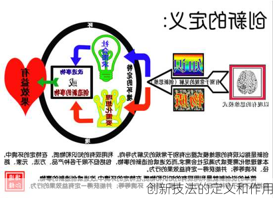 创新技法的定义和作用