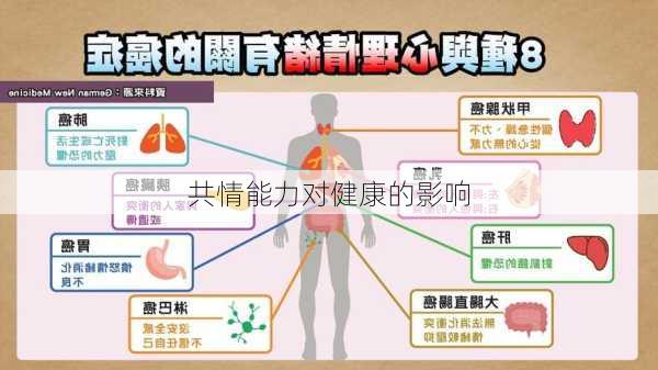 共情能力对健康的影响