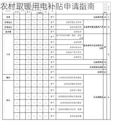 农村取暖用电补贴申请指南