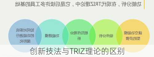 创新技法与TRIZ理论的区别