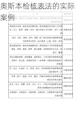 奥斯本检核表法的实际案例