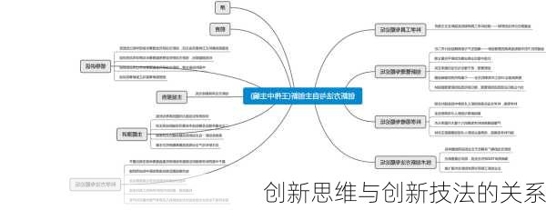 创新思维与创新技法的关系