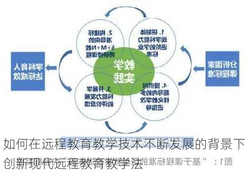 如何在远程教育教学技术不断发展的背景下创新现代远程教育教学法