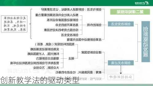 创新教学法的驱动类型