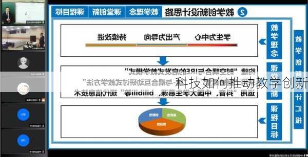 科技如何推动教学创新