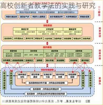 高校创新者教学法的实践与研究