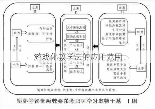 游戏化教学法的应用范围