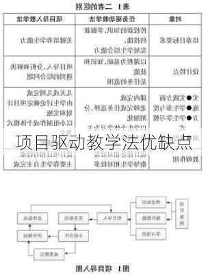 项目驱动教学法优缺点