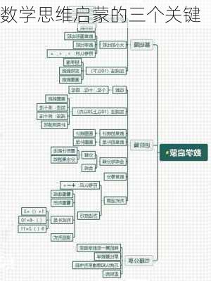 数学思维启蒙的三个关键