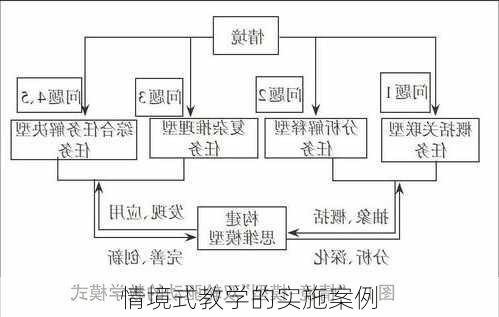 情境式教学的实施案例