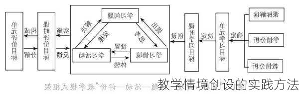 教学情境创设的实践方法