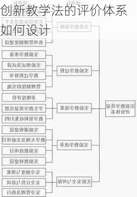 创新教学法的评价体系如何设计