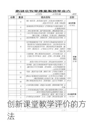 创新课堂教学评价的方法