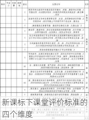 新课标下课堂评价标准的四个维度