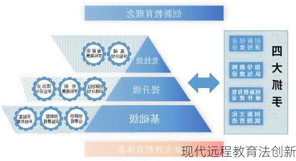 现代远程教育法创新