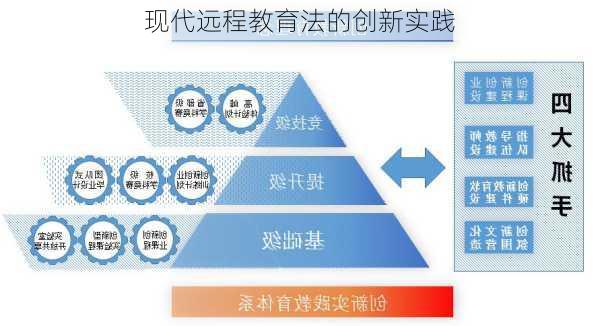 现代远程教育法的创新实践