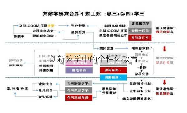 创新教学中的个性化教育