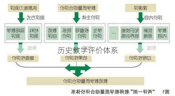 历史教学评价体系