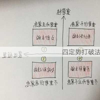 四定势打破法